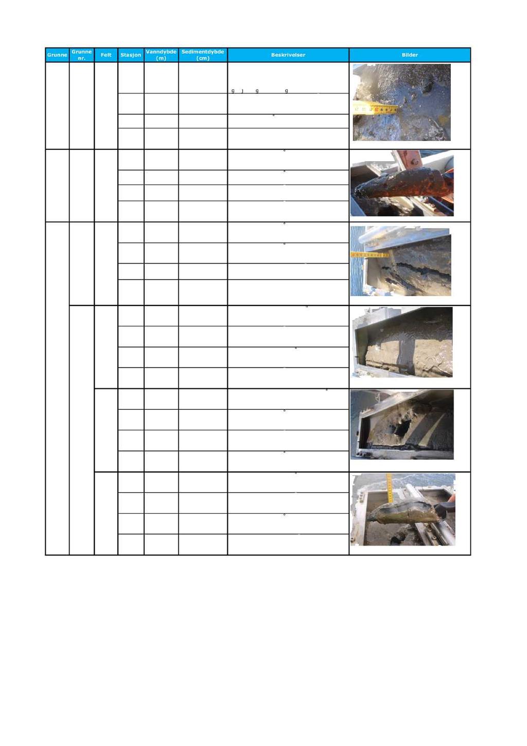 Grunne N E G N U R E P Ø L Grunne nr. 7 Felt RRL7 Stasjon 7-1 7-2 7-3 7-4 Vanndybde (m) Sedimentdybde (cm) 7 4 14 9 14 19 14 16 Beskrivelser 2 bomskudd. Etter 3.