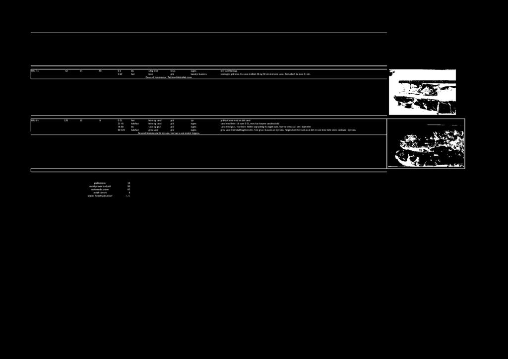 RRL-7-k 62 14 30 0-1 løs siltig leire brun ingen løst overflatelag. 1-62 fast leire grå kanskjebunkers homogengråleire. Ensonemellom 26 og 30 cmmørkere sone.bioturbert de øvre15 cm.