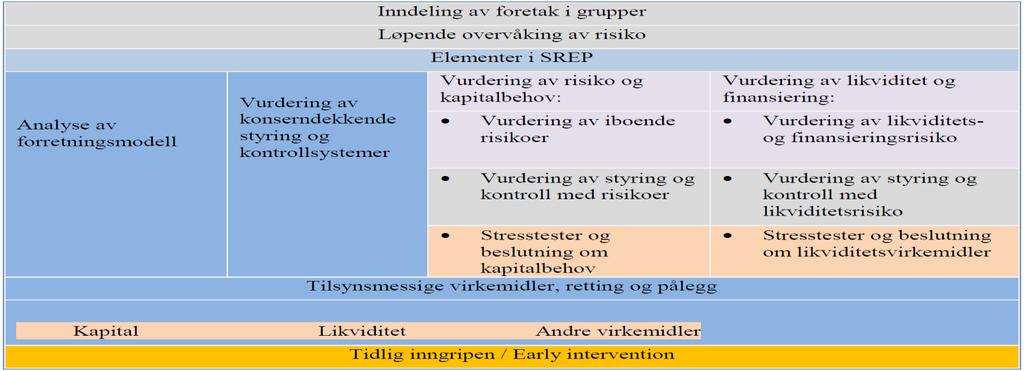 mellomstore foretak som driver innenfor et begrenset antall forretningsområder, FK> 3 mrd.