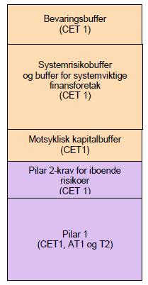 Finanstilsynets tilbakemeldinger 2