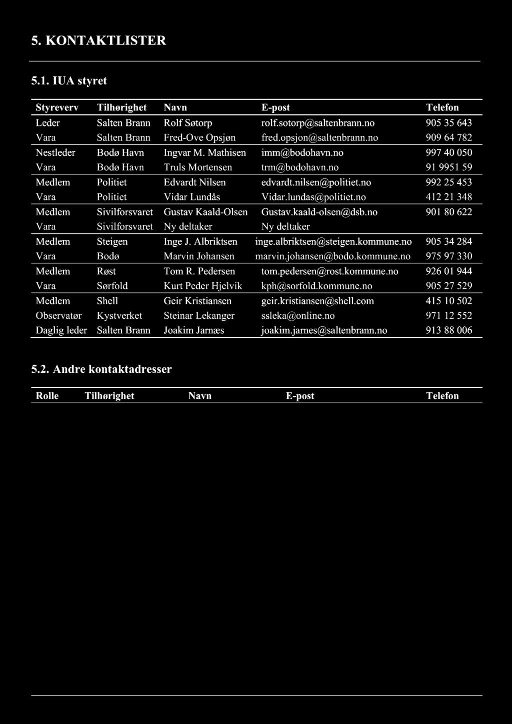 nilsen@politiet.no 99225 453 Vara Politiet Vidar Lundås Vidar.lundas@politiet.no 41221 348 M edlem Sivilforsvaret Gustav Kaald - Olsen Gustav.kaald - olsen@dsb.