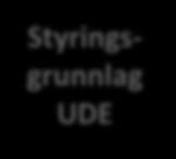 Styringsgrunnlag utfører bystyret KVU Skolebehovsplanen Behovsanalyse Styringsgrunnlag UDE Forprosjekt