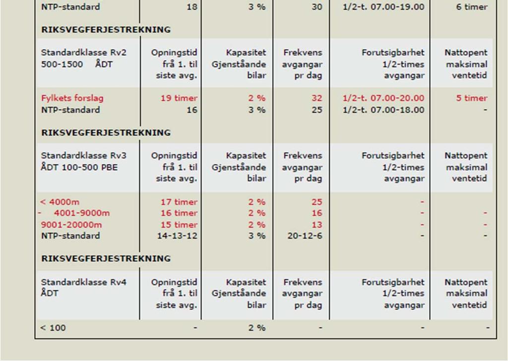 Møre og Romsdal