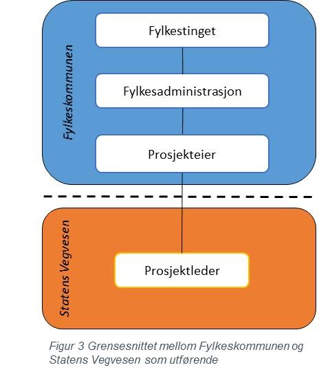 Samfunnsperspektivet - «mest mulig veg for pengene» Dette perspektivet omhandler å sikre at de tilgjengelige investeringsmidlene anvendes på best mulig måte for samfunnet.