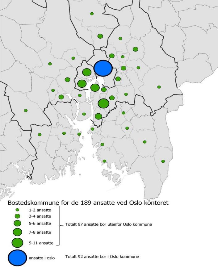 Samfunnsvitere, økonomer, sivilingeniører, naturvitere, informatikkutdannende mv. 77 prosent, der over halvparten er utdannet ved NMBU.