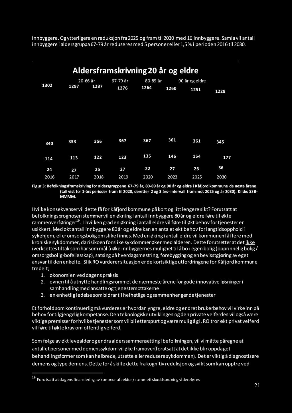 26 36 2016 2017 2018 2019 2020 2023 2025 2030 Figur 3 : Befolkningsframskriving for aldersgruppene 67-79 år, 80-89 år og 90 år og eldre i Kåfjord kommune de neste årene (tall vist for 1 - års