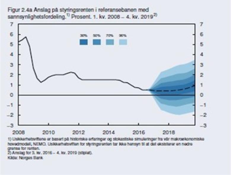 Prisvekst Deflatoren fra 2016 til 2017 har regjeringen anslått blir 2,5 %. Prisveksten er 2,1 % og lønnsveksten 2,7 %. Rammene til de enkelte enhetene er ikke justert for prisveksten.