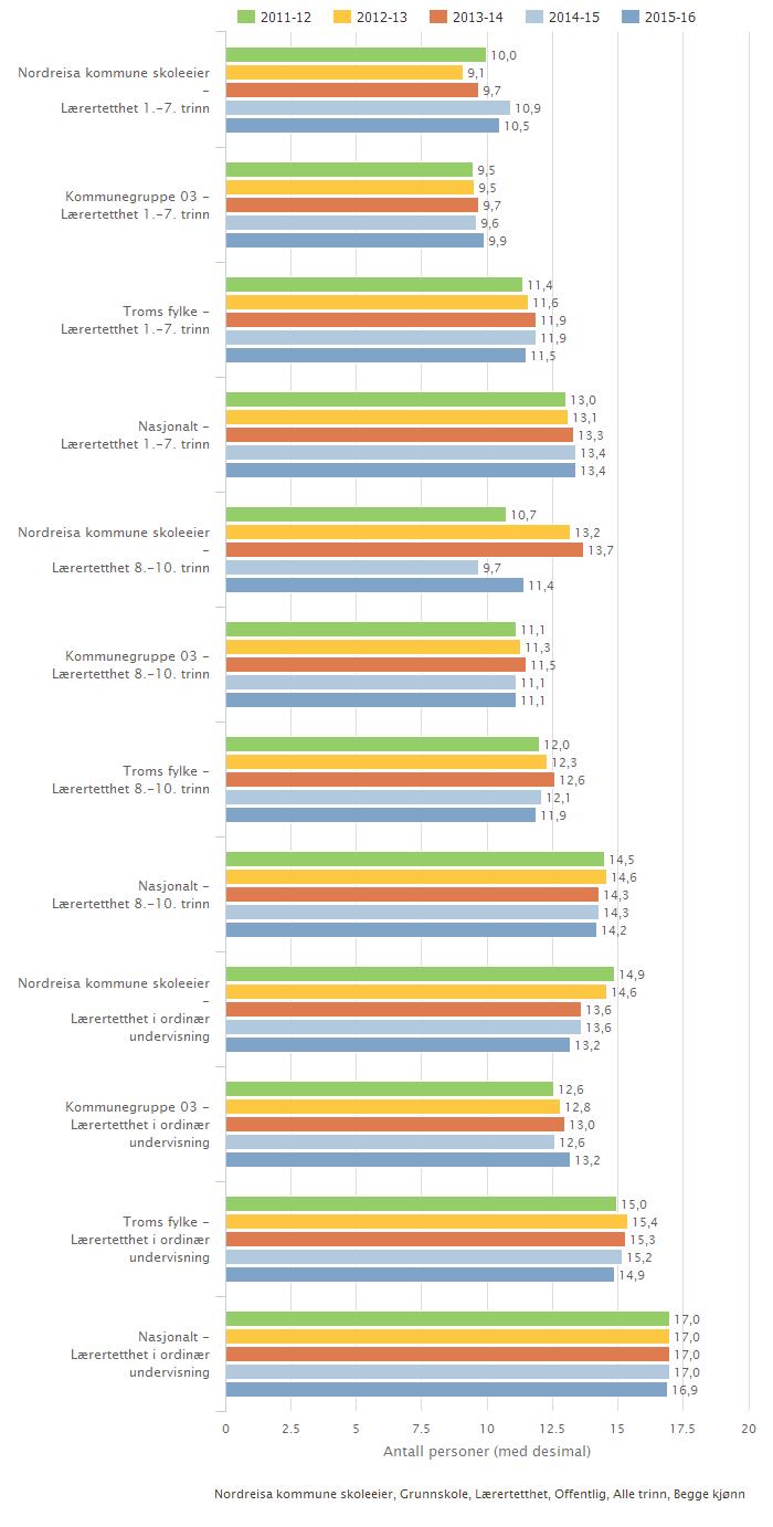 Kan inneholde data under publiseringsgrense.