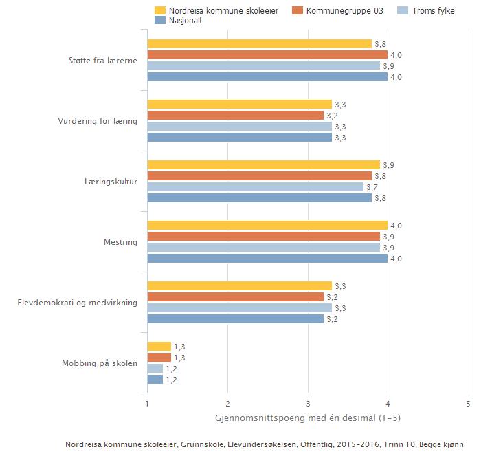 Kan inneholde data under publiseringsgrense.