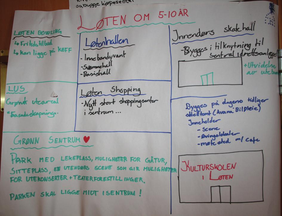 I sentrum liker de Løtenhallen og idrettsparken, og spesielt kunstgressbanen får mange stemmer.