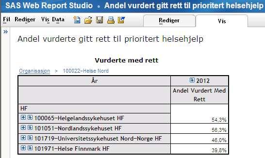 Overvåkning og jobbing med andel rettighetspasienter er et av tiltakene for å få ned ventetid og fristbrudd i helseforetaket.