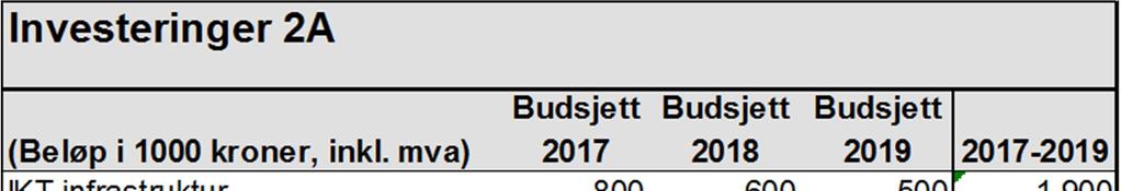 Side 7 av 7 b. Investeringsbudsjett i perioden 4.