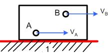 Type v momentnpole Te hovedtype v momentnpole Type 1: Fste momentnpole et fst punt på et legeme de en nnen del otee om f. es.