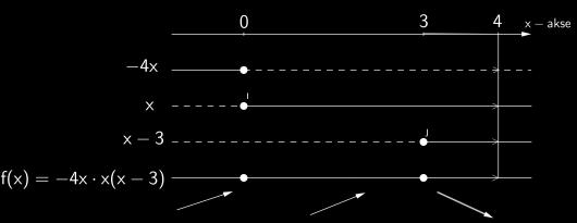 Vi ser at vokser fram til, der har et terrassepunkt. Videre stiger til, hvor har et toppunkt, hvorpå synker. Svar: har toppunktet og ingen bunnpunkter. c) Bestem eventuelle vendepunkter på grafen til.