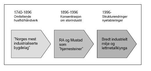 Hvordan kan kommunene utvikle tiltak for å styrke levekårene i sin kommune? 28 Foruten forvaltning er det nå varehandel og tjenesteyting, som sysselsetter flest mennesker i Sarpsborg og Fredrikstad.