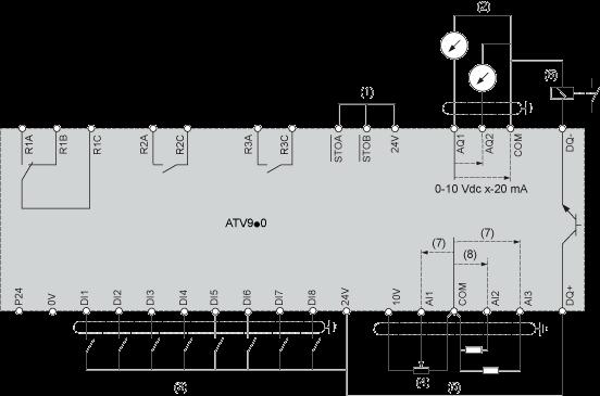 (1) Safe Torque Off (2) Analog Output (3) Digital Input (4)