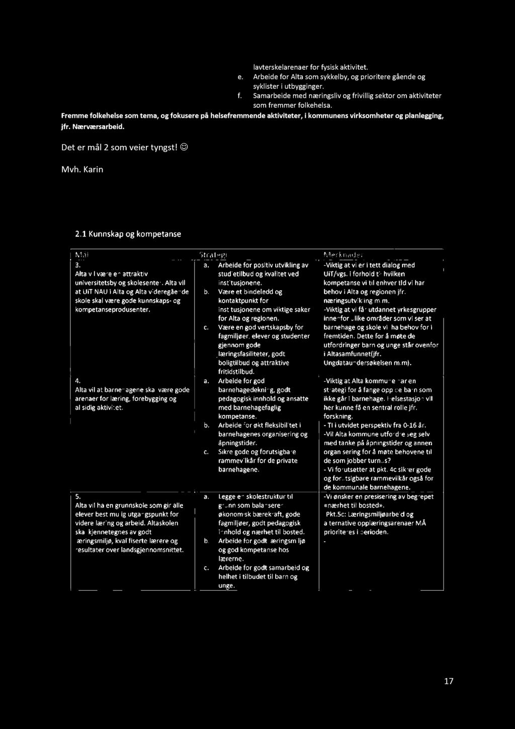 lavterskelarenaer for fysisk aktivitet. e. Arbeide for Alta som sykkelby, og prioritere gående og syklister i utbygginger. f. Samarbeide med næringsliv og frivillig sektor om aktiviteter som fremmer folkehelsa.