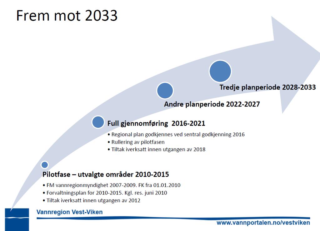 Arbeidsoppgaver i vannområdet 2016-2021 Lokal tiltaksanalyse for vannområde Horten - Larvik med endringer og korrigeringer gitt i Regional tiltaksplan 2016-2021, samt eventuelle merknader fra Klima-