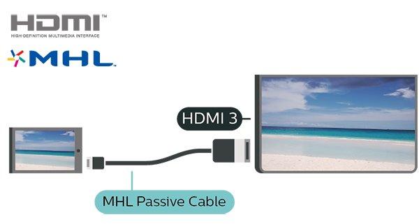 5.7 MHL Annen enhet Denne TV-en er MHL -kompatibel. CAM med smartkort CI+ Hvis den mobile enheten din også er MHLkompatibel, kan du koble den mobile enheten til TVen med en MHL-kabel.