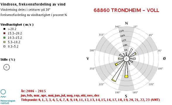 Vedlegg 1.