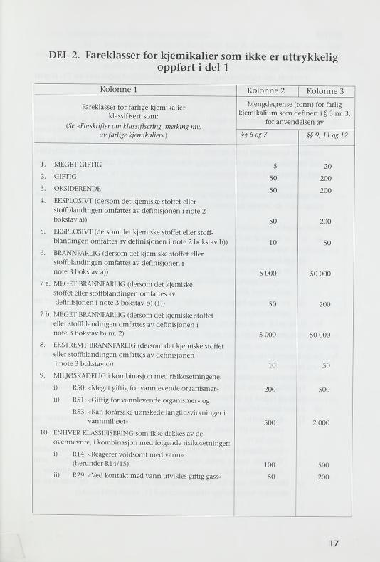 DEL 2. Fareklasser for kjemikalier som ikke er uttrykkelig oppført i del 1 Kolonne 1 Fareklasser for farlige kjemikalier klassifisert som: (Se «Forskrifter om klassifisering, merking mv.