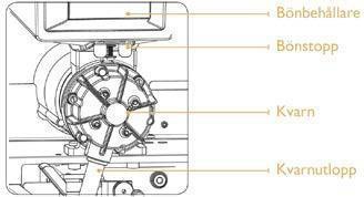 KAFFEMASKINENS KOMPONENTER Ferdigmalt Elisabet 2017-06-26 22:24:59