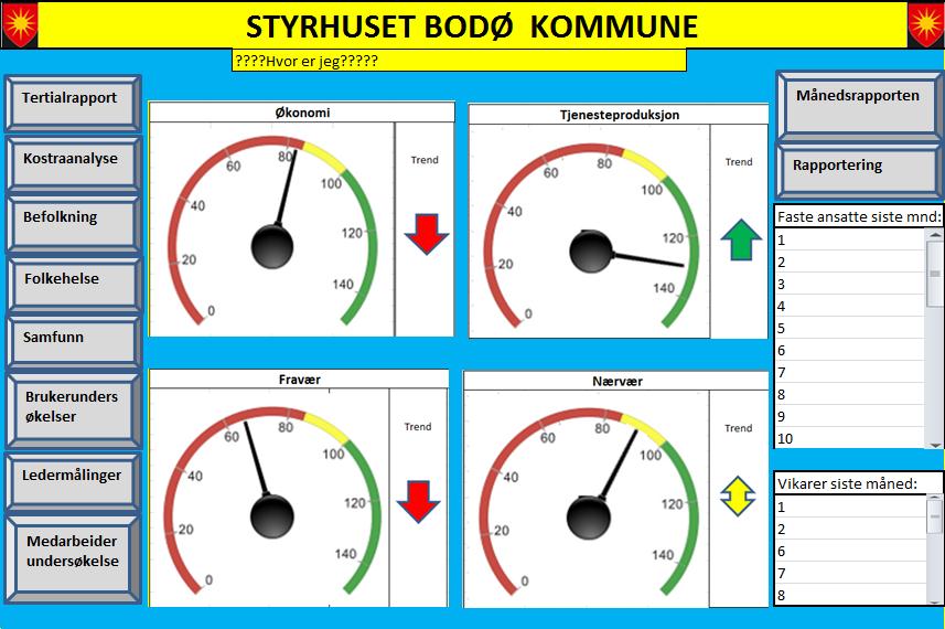 Skissen er ikke et absolutt krav, men et utgangspunkt for potensielle leverandører til å vurdere andre løsninger som imøtekommer forventningene til et dynamisk styringsverktøy.