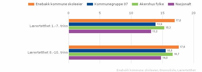 \\adm-ep02\pdfprodir$\lios\83139.doc Side 4 av19 Generell mal det er derfor gledelig å se at samsvaret nå, bortsett fra i norsk hovedmål, er innenfor normalen på kommunalt nivå.