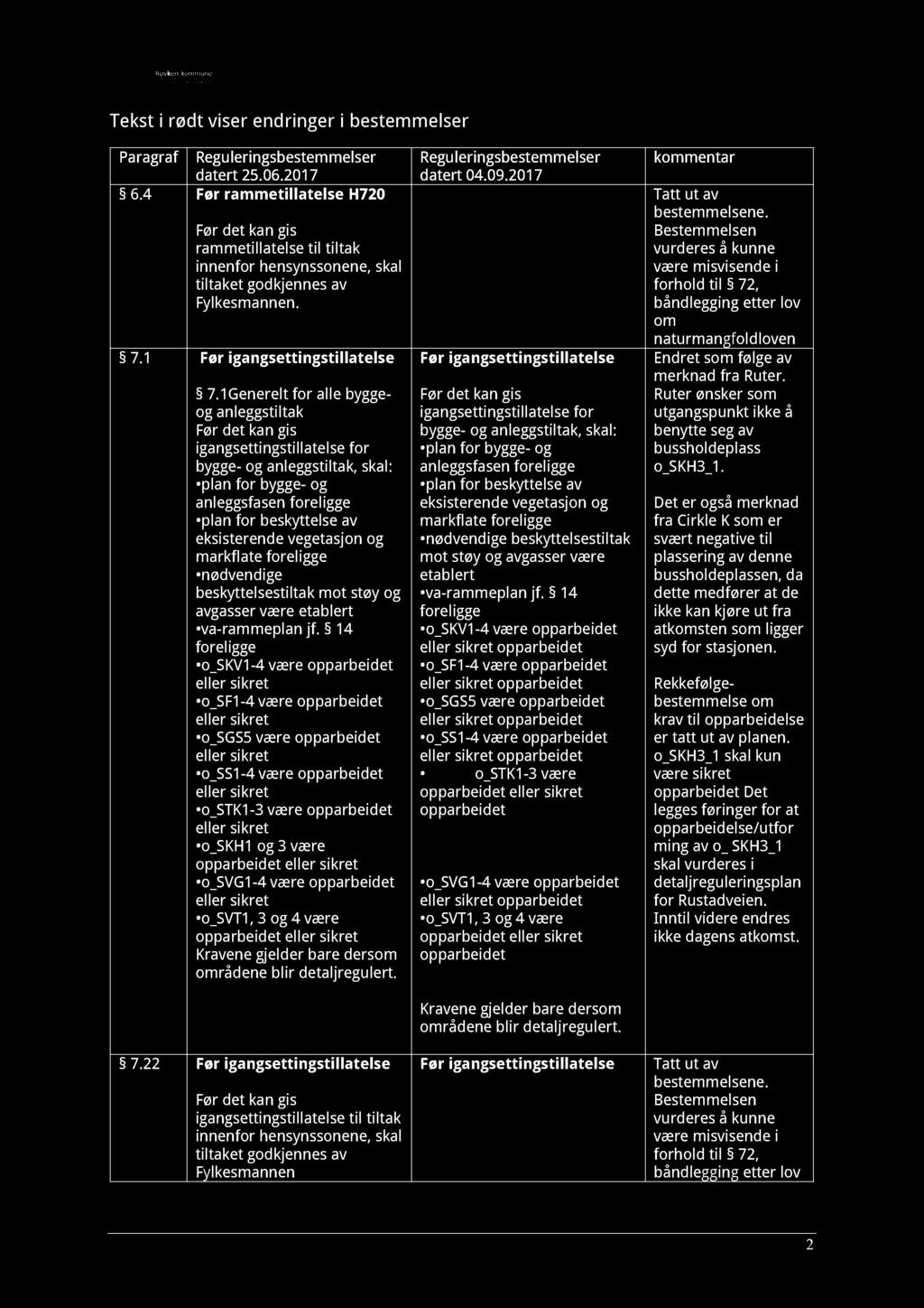 Tekst i rødt viser endringer i bestemmelser Paragraf Reguleringsbestemmelser datert 25.06.2017 6.