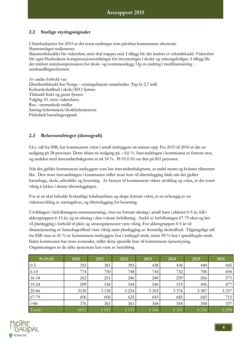 2.2 Statige styringssignaer I Statsbudsjettet for er det noen endringer som påvirker kommunens økonomi. Skatteansaget nedjusteres. Skjønnstiskuddet be videreført, men ska trappes ned.