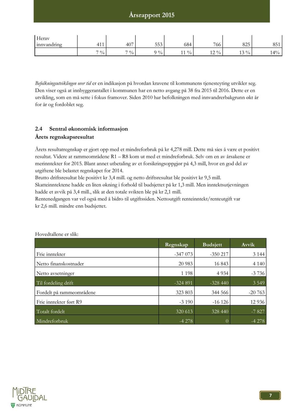 Herav innvandring 411 407 553 684 766 825 851 7 % 7 % 9 % 11 % 12 % 1 3 % 14% B efokningsutvikingen over tid er en indikasjon på hvordan kravene ti kommunens tjenesteyting utviker seg.