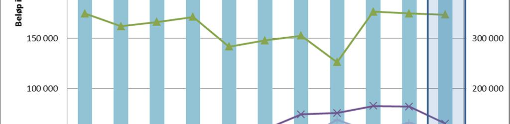 Rapport kommer til høsten/vinteren.