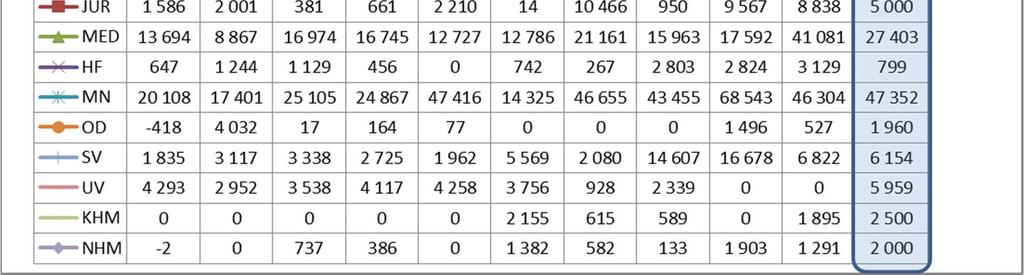 20 000-2010 2011 2012 2013 2014 Som vi ser av figur 6, kan både NTNU og UiO vise til en oppadgående trend når det gjelder EU-inntekter.