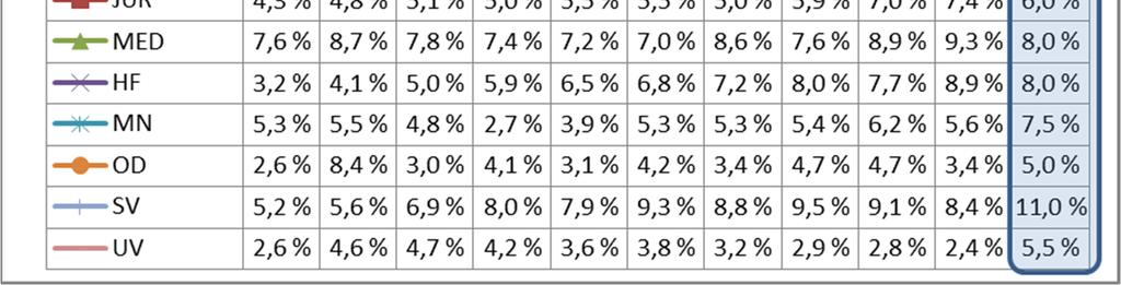 og 2006). I de siste årene er derimot andelen innreisende studenter på over 60 % (65 % i 2014). All vekst i perioden skyldes antallet innreisende studenter.