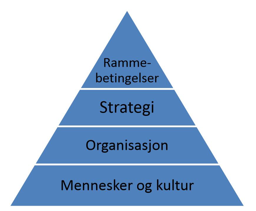 Barrierer for innovasjon - Hva sier forskningen?