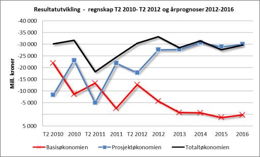 sikte på fastsettelse ved årsskiftet, dette vil medføre behov for revisjoner av studieplanene fra høsten 2013.