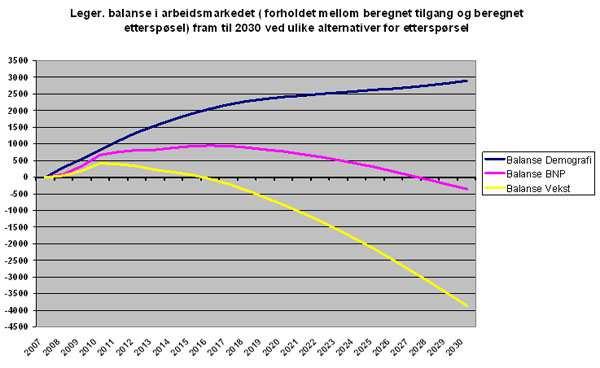 sykepleiere Kilde: