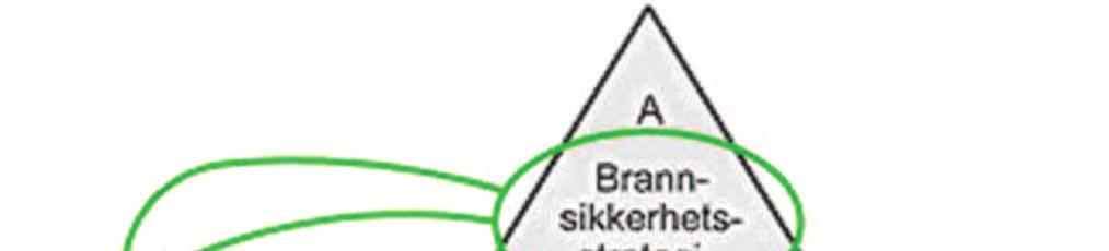 7, Hensikten med rapporten er å beskrive bygningens helhetlige konsept for sikkerhet ved brann.