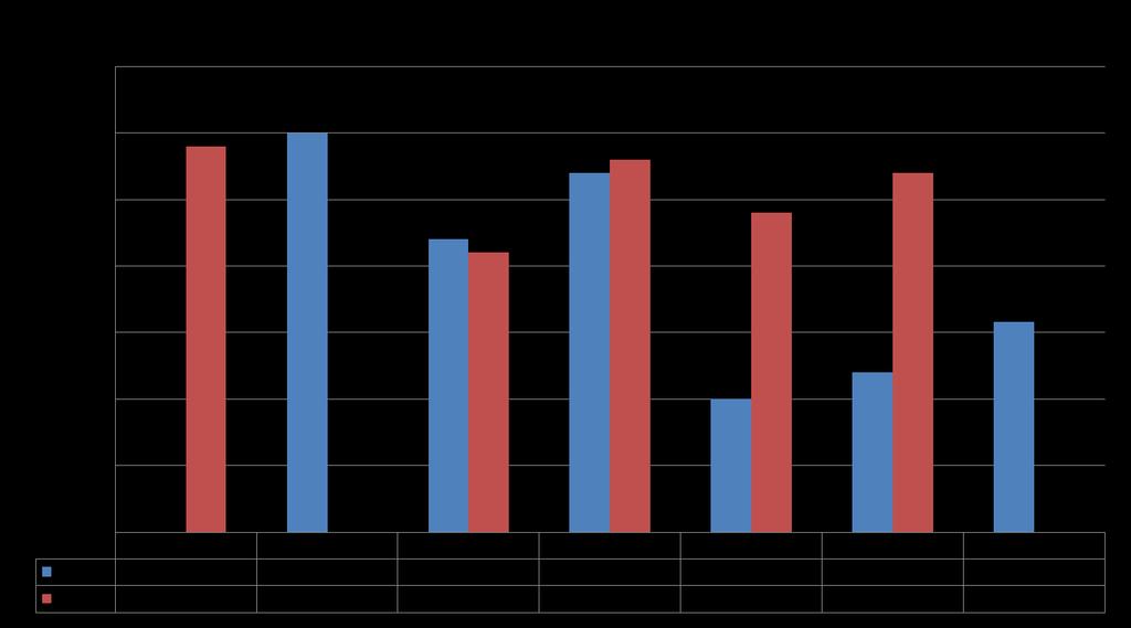 Figur: Andel barn med overvekt inkl.fedme i kommunene. Målingene er foretatt på noe ulikt tidspunkt, men alle i årene 2013-2015. Resultatene for 3.klasse Sirdal og 8.