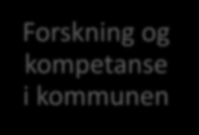 Forskning