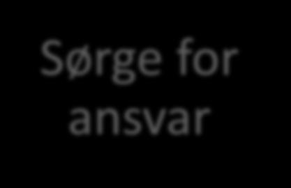 ansvar 