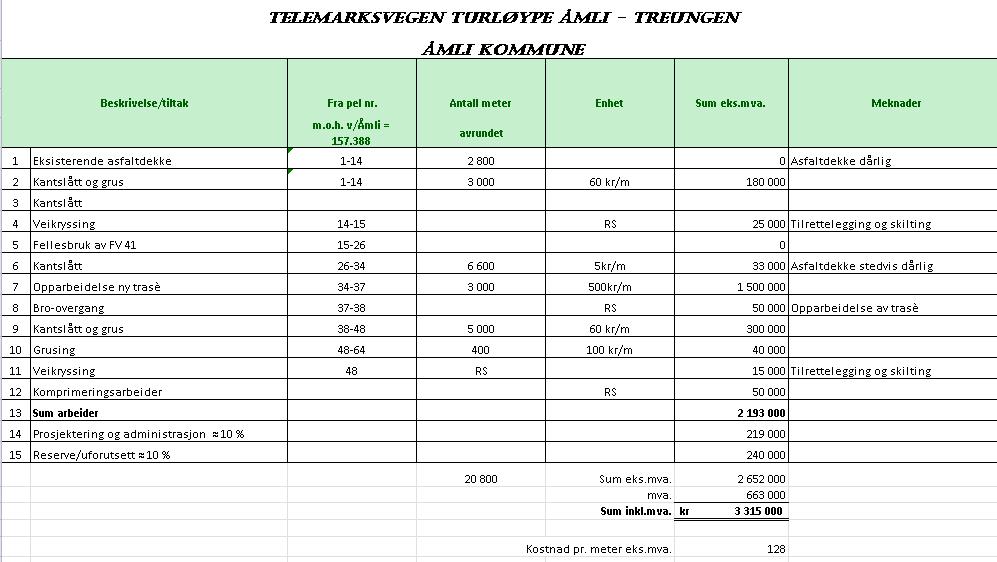 Kostnadsoverslag turløype