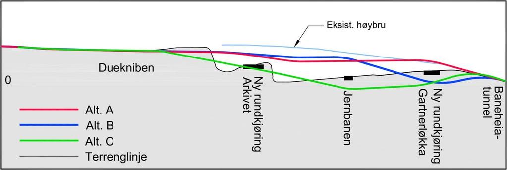 4.4 Alternative løsninger som utredes I samsvar med anbefalingene i KVU for samferdselspakke for Kristiansandsregionen, er alle løsninger lagt i tilknytning til dagens E18/E39.