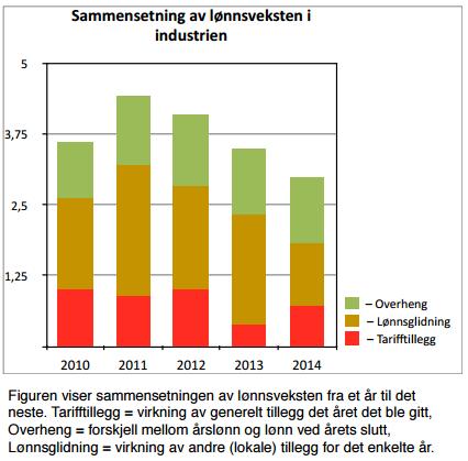 Frontfaget Treffer fjorårets anslag? Vil 2016-oppgjøret kunne opprettholde kjøpekraft? Forbundsvist oppgjør?