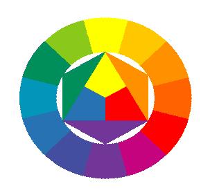 FARGE, DET GYLNE SNITT OG ROM Subtraktive farger Når vi blander farger på et tegneark går vi ut fra hovedfargene rødt, gult og blått. Disse fargene kan så blandes for å bli til nye farger.