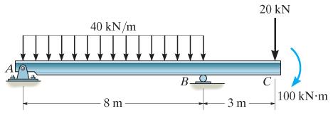 QUESTION (2): (25%) Figure 2(a) shows a 11 m long ABC beam which carries uniform distributed load of 20 kn/m along AB length, a concentrated load of 20 kn and a moment of 100 knm at the end C.