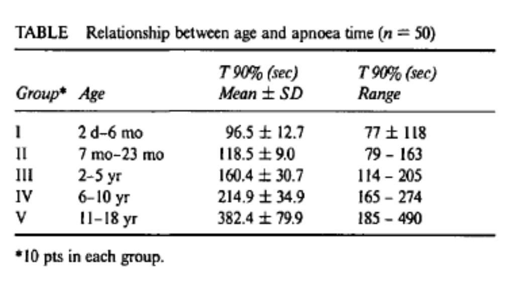 Desaturering hos barn Patel et al.