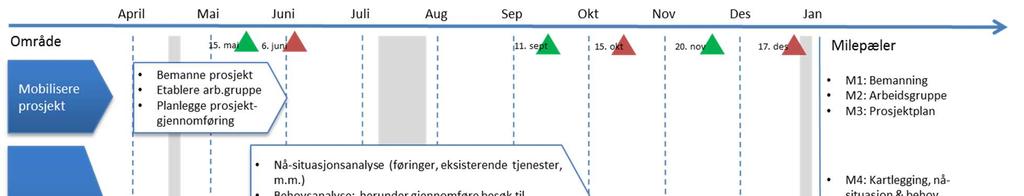 Prosjektplan