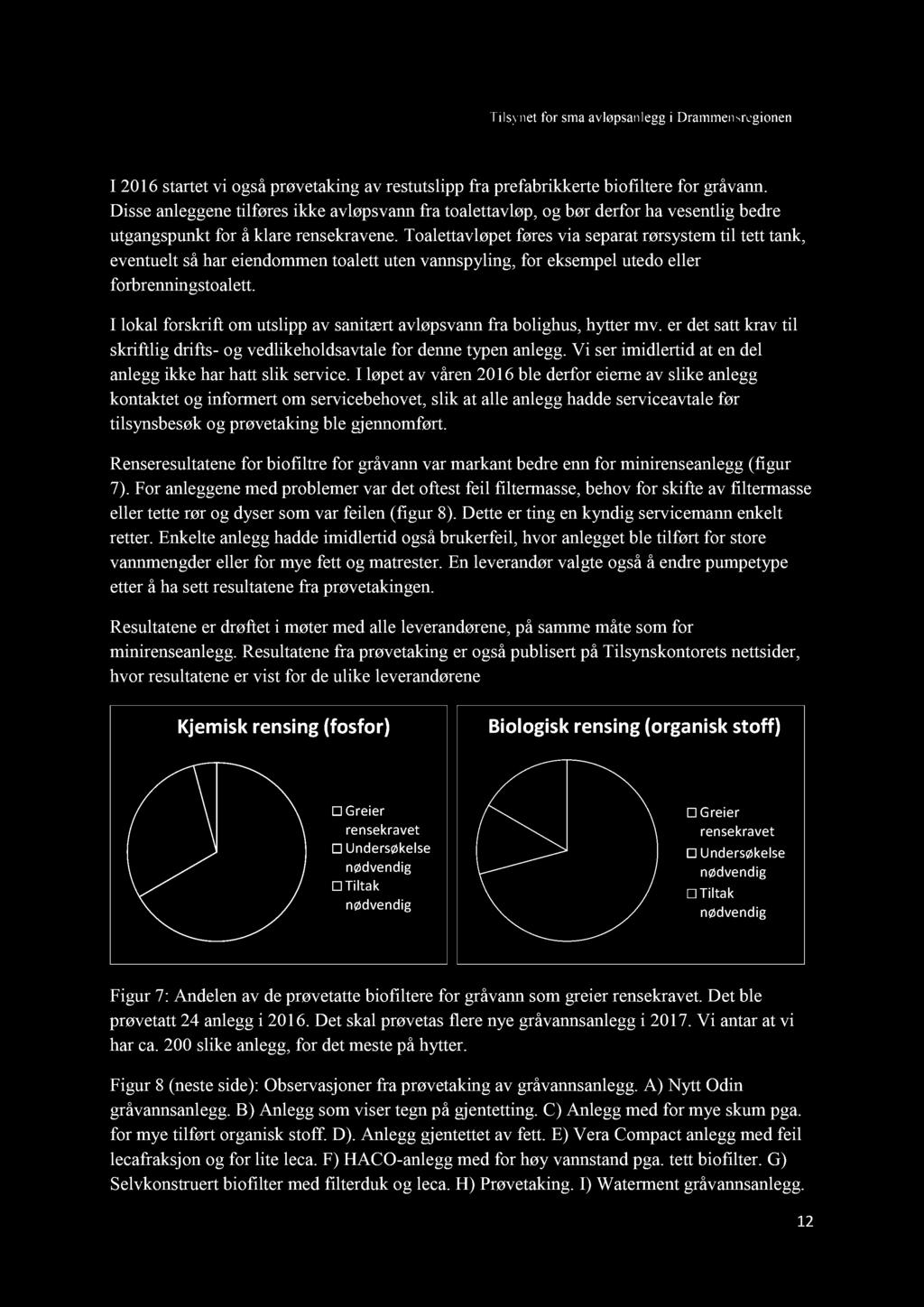 Prøvetaking av restutslipp fra biofilter for gråvann I 2016 startet vi også prøvetaking av restutslipp fra prefabrikkerte biofiltere for gråvann.