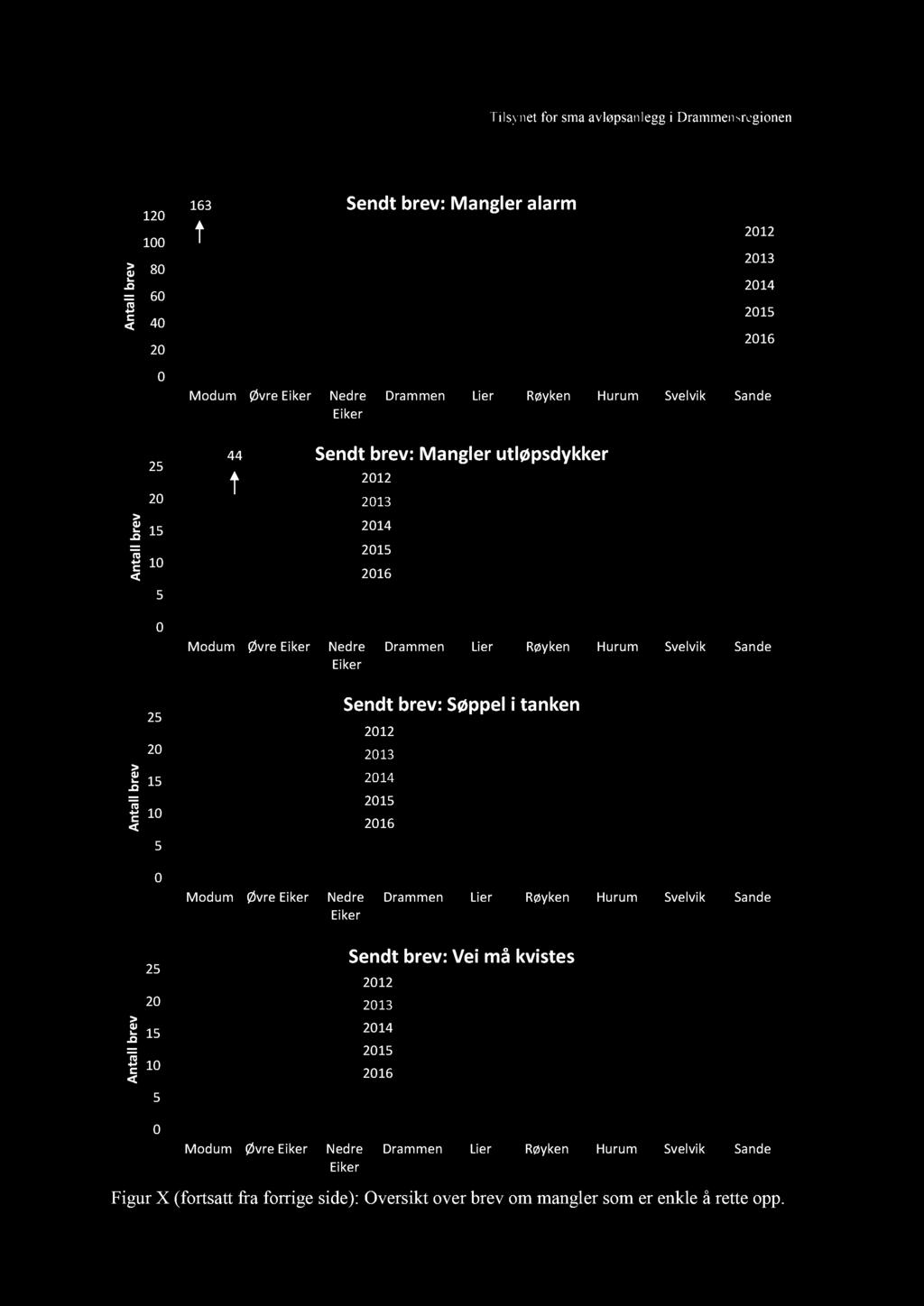 Figur X (fortsatt fra forrige side): Oversikt